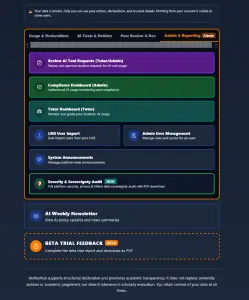 Admin Screens